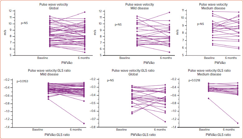 Cardiac Dysfunction and Subclinical Atherosclerosis in Post-COVID-19 Patients.