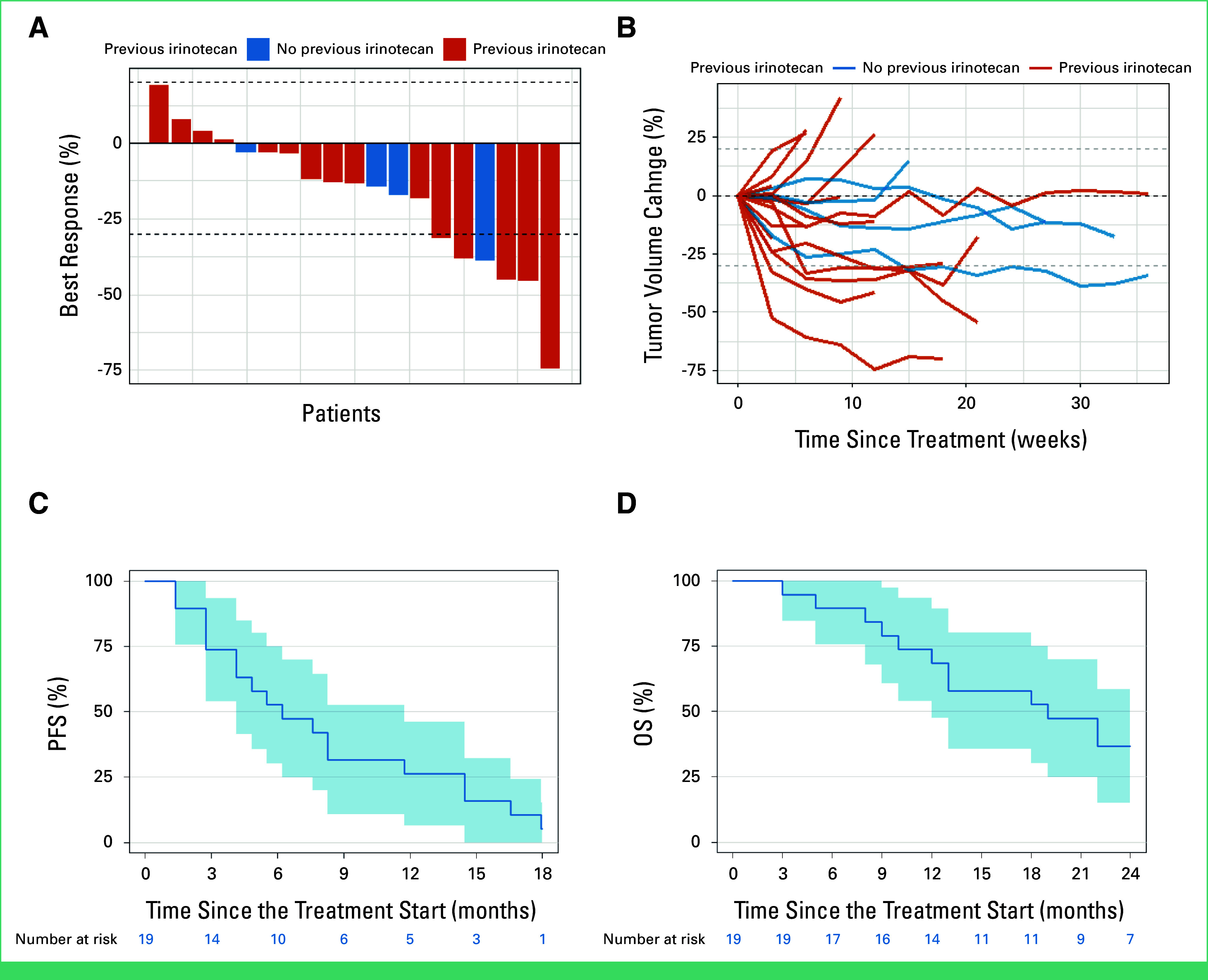 ACR-368, a CHK1/2 Kinase Inhibitor, in Patients With Relapsed or Refractory Desmoplastic Small Round Cell Tumor: Phase I/II Trial Results.