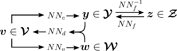 InVAErt networks for amortized inference and identifiability analysis of lumped-parameter haemodynamic models.