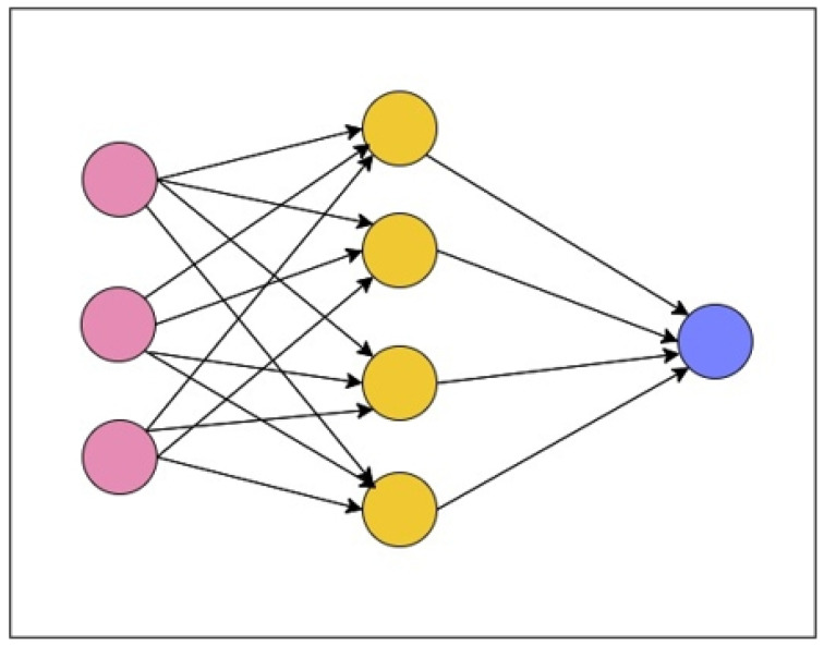 An Ensemble Machine Learning Model for Early Prediction of Vancomycin-Induced Acute Kidney Injury in ICU Patients.