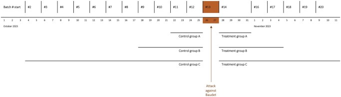 Violence Against Politicians Drives Support for Political Violence Among (Some) Voters: Evidence from a Natural Experiment.