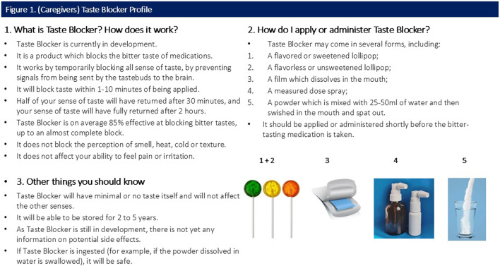 Poor-tasting pediatric medicines: part 2. Exploring caregiver and healthcare provider values and preferences for a novel taste-blocker product to improve acceptability.