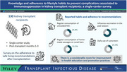 Knowledge and Adherence to Lifestyle Habits to Prevent Complications Associated With Immunosuppression in Kidney Transplant Recipients: A Single-Center Survey.