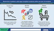 Bacteremia in Pediatric Solid Organ Transplant Recipients within 1 Year of Transplant.