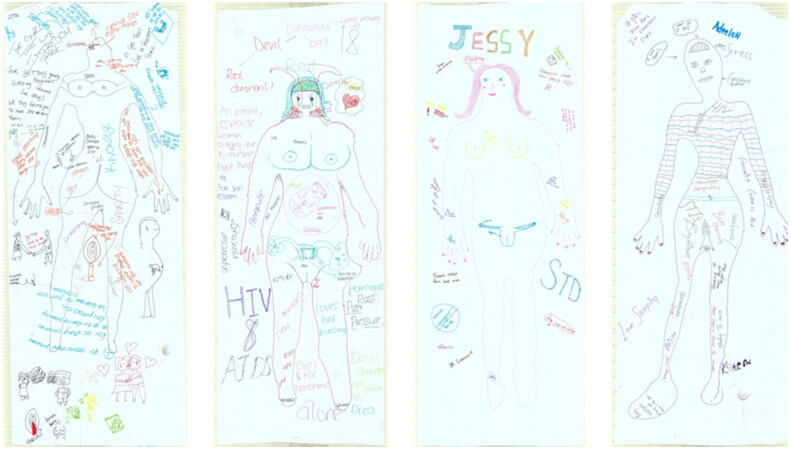 "Seeing Is Believing": Identifying the Sexual and Reproductive Health Priorities of Adolescent Girls and Young Women in Freedom Park, South Africa Through an Adapted Body Mapping Approach.
