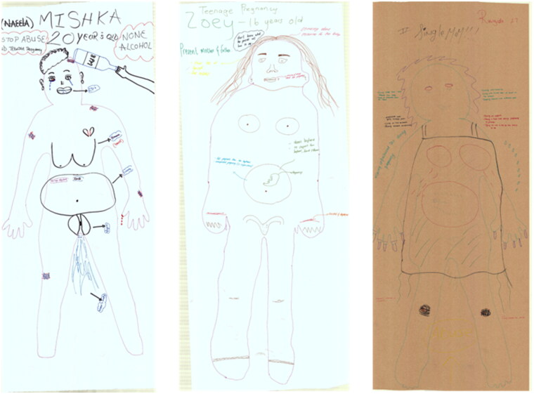 "Seeing Is Believing": Identifying the Sexual and Reproductive Health Priorities of Adolescent Girls and Young Women in Freedom Park, South Africa Through an Adapted Body Mapping Approach.