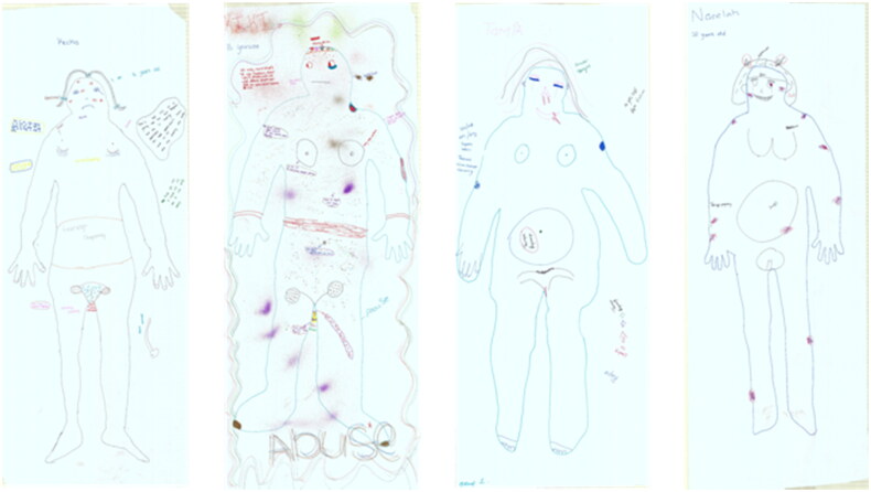 "Seeing Is Believing": Identifying the Sexual and Reproductive Health Priorities of Adolescent Girls and Young Women in Freedom Park, South Africa Through an Adapted Body Mapping Approach.