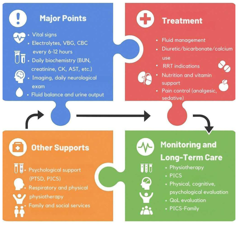 Management of critically ill patients following earthquake disasters.
