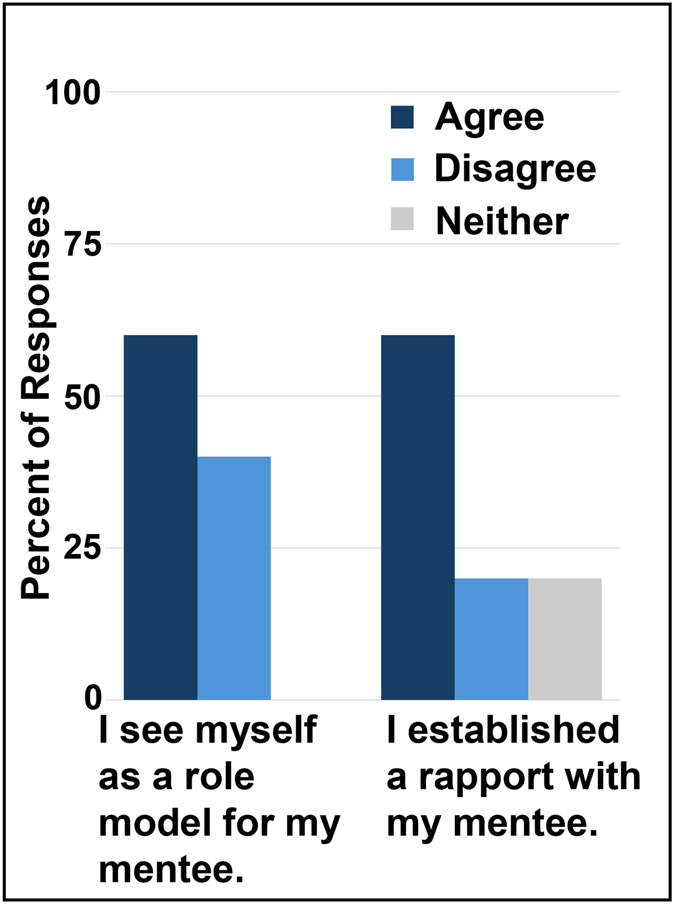 Saying YES to Careers in Cancer Research: A Collaborative Model for Evaluating and Improving a Cancer Education and Research Program.