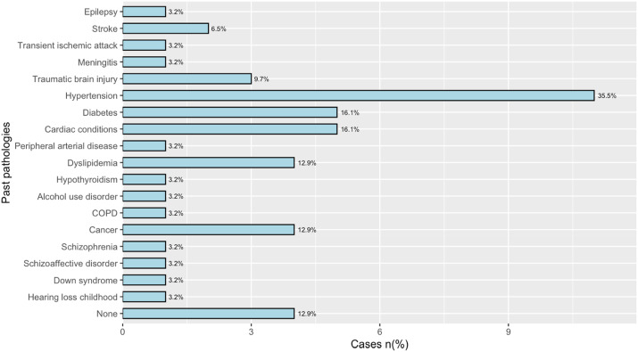 Mirrored Self-Misidentification Syndrome: A Systematic Review of Cases.
