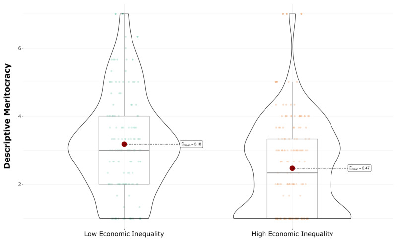 From Perceived Economic Inequality to Support for Redistribution: The Role of Meritocracy Perception.
