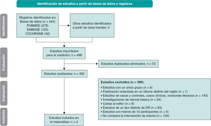 Efficacy of ultrasound renal denervation reducing blood pressure: a systematic review and meta-analysis.