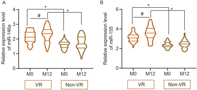 Serum miR-146a and miR-155 as Predictors of Virological Control After Entecavir Withdrawal in HBeAg-Positive Chronic Hepatitis B Patients.