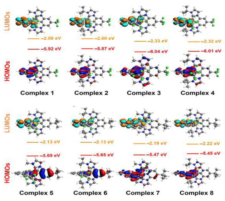 Theoretical study on electronic and optoelectronic properties of some C^N^N- and C^C^C-chelated iridium(III) complexes for OLEDs.