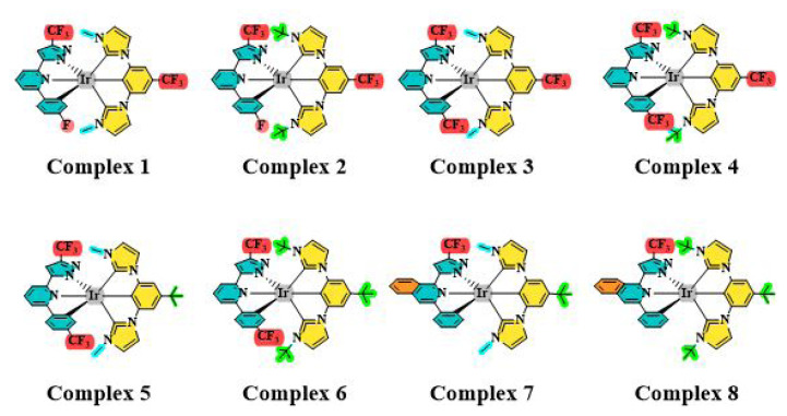 Theoretical study on electronic and optoelectronic properties of some C^N^N- and C^C^C-chelated iridium(III) complexes for OLEDs.