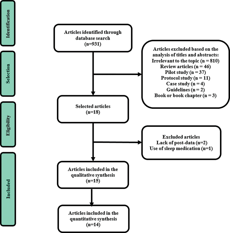 Effect of Physical Exercise on Sleep Quality and Depressive Symptoms in Adults: A Systematic Review and Meta-Analysis.