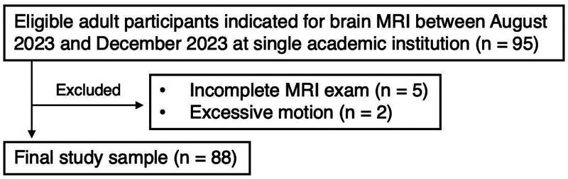 Physics-informed deep learning reconstruction for ultrafast clinical 3D fluid-attenuated inversion recovery brain MRI.
