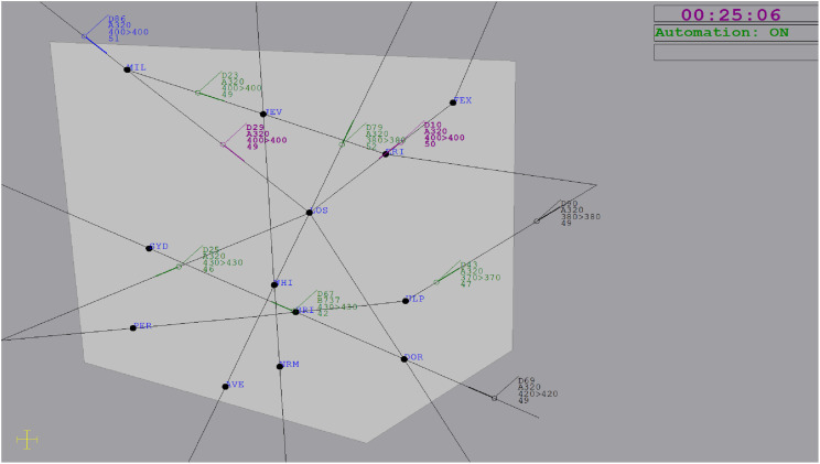 The Impact of Lower Degree Automation Reliability on Higher Degree Automation Failure Detection in Simulated Air Traffic Control.