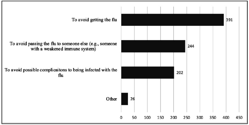 Influenza Vaccination Rates, Perceptions, and Vaccine Hesitancy in K-12 Teachers and Staff.