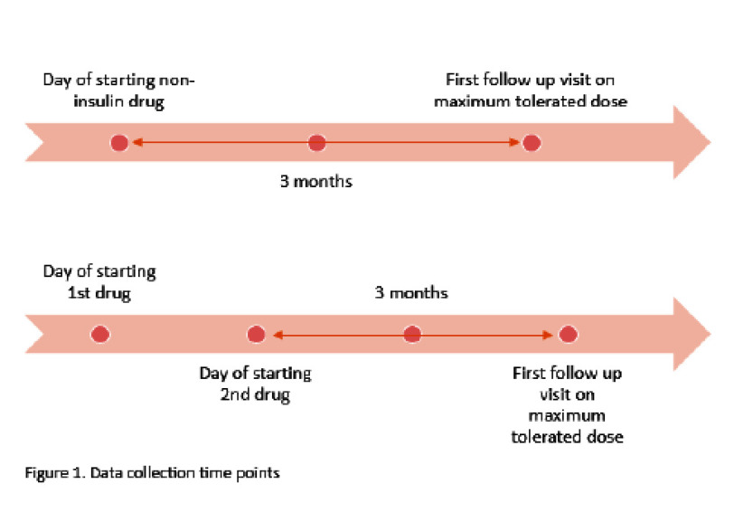 Evaluating the Effect on Total Daily Insulin Dose in Adult Patients with Type 1 Diabetes Managed with Metformin and/or GLP-1 or GLP-1/GIP Receptor Agonists.