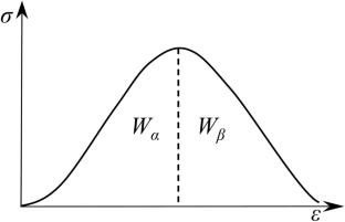 Experimental study of low-strength, high-brittleness material for rockburst simulation: mechanical and non-mechanical properties