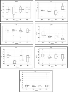 Pharmaceuticals, Personal Care Products and Plasticizers in Surface Water and Environmental Risk Assessment: Guandu River Basin, Rio de Janeiro/Brazil