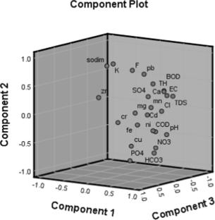 Solid Waste Landfilling and its Effect on Groundwater Quality: A Case Study of a Mature Landfill Site in Northern India