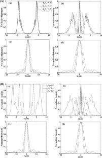 Evolution characteristics of double-half inverse gaussian hollow beams in uniaxial crystals