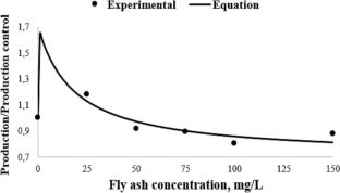 Inclusion of fly ash effects in ADM1: calibration and validation of a simple function using real wastewater
