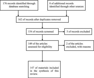 Advancing agriculture in Africa through nanotechnology: A systematic review