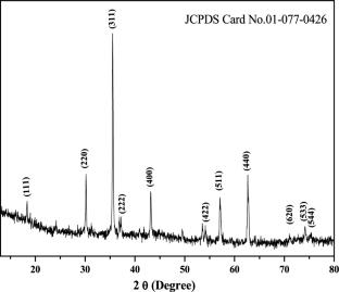 Photocatalytic and photoelectrochemical performance of CoFe2O4 spinel for visible-light-driven hydrogen generation