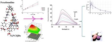 Development of N,P-doped carbon quantum dots as a green fluorescent probe for fexofenadine determination: mechanistic studies, Box–Behnken optimization, and pharmacokinetic application†