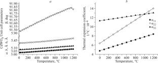CdWO4 Crystal: Thermal Expansion Coefficients, High-Temperature Photoluminescence