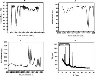The performance of hybrid materials for the biodegradation of dichloromethane using Pseudomonas aeruginosa, coconut shell, rice husk, and metal organic framework
