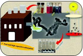 Nd:ZnS@GO nanotubes: a novel adsorbent cum photocatalyst for efficient removal of antibiotics and dyes from wastewater†
