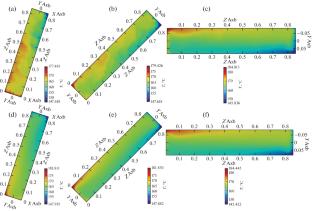 Method of Temperature Correlations for Estimating the Large-Scale Circulation Rate in the Case of Turbulent Convection of Liquid Metals in an Inclined Cylinder