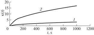 Stimulation of Thrombus Dissolving by Magneto-Induced Circulation Currents