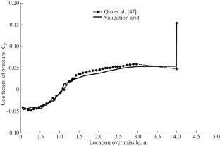 CFD Analysis of Weapon Bay Missile Ejection at Various Mach Numbers