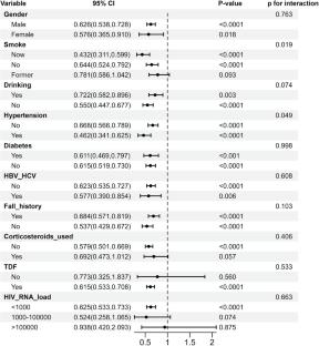 Geriatric nutritional risk index (GNRI) as a predictor of fragility fracture risk in older adults living with HIV: a 10-year retrospective longitudinal cohort study from China