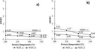 Conversion of Agricultural Waste into High-Rank Solid Fuel Through Sequential Wet and Dry Torrefaction Processes