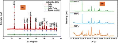 Exploring Li2MgZrO4 as a multifunctional material: structural analysis, polaron conductivity, and wide bandgap for energy and optoelectronic devices