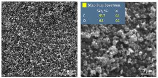 Synthesis of Copper–Carbon Nanocomposites and Their Application as Electrocatalysts