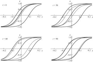Periodic Inner Transition Layers in the Reaction–Diffusion Problem in the Case of Weak Reaction Discontinuity