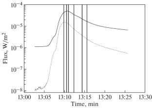 Theoretical Reconstruction of the Parameters of Gas Emitting in the Spectral Lines of the Optical Range of Hydrogen, Helium, and Calcium during the SOL2015-10-01 Flare