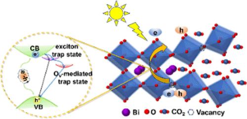 Band Gap Tuning via Supercritical CO2-Induced Exciton Effect in BiFeO3 for Photocatalytic CO2 Reduction