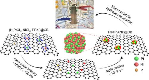 Coupling Amorphization and Compositional Optimization of Ternary Metal Phosphides toward High-Performance Electrocatalytic Hydrogen Production