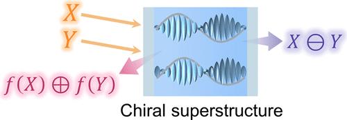 Optical Binary Operator Based on Thermally Controllable Chiral Superstructures