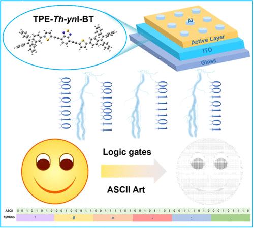 Engineering Conjugated Bridges in TPE-BT-Based Donor–Acceptor Molecules for Optimized Resistive Random Access Memory