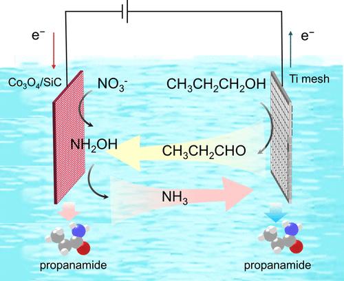 Cathode–Anode Synergy Electrosynthesis of Propanamide via a Bipolar C–N Coupling Reaction