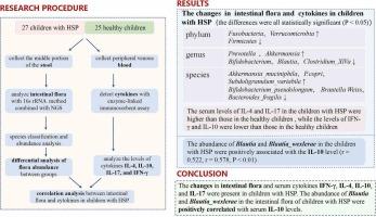 Study on the correlation between intestinal flora and cytokines in children with Henoch-Schönlein purpura